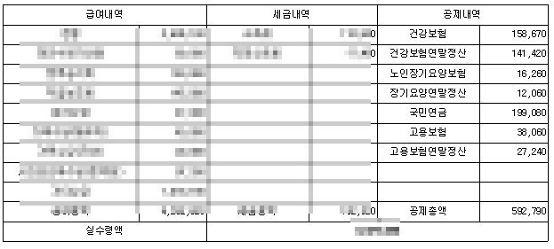  건강보험 연말정산 분납 10회 시기는?