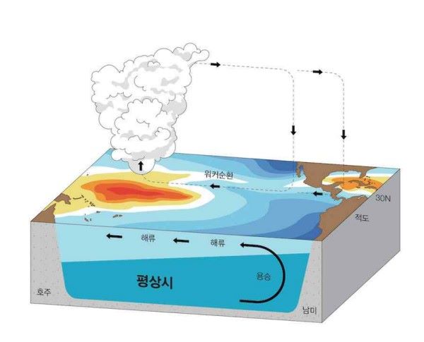 평상시_대기와_해양