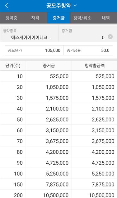  중복청약의 마지막 대어 SK아이이테크놀로지(SKIET)