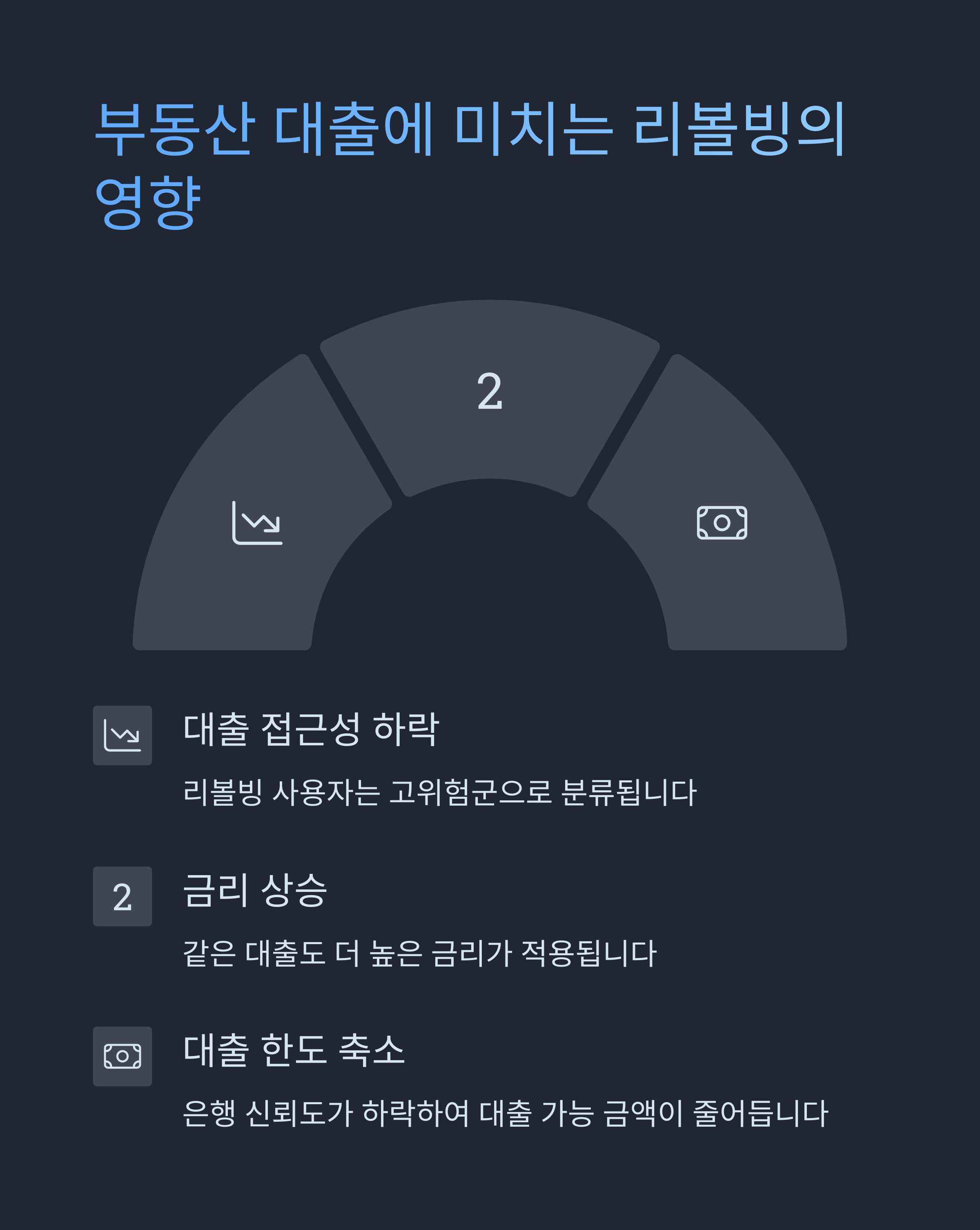 &lt;img src=&quot;3-부동산-대출에-미치는-리볼빙의-영향.jpg&quot; alt=&quot;3. 부동산 대출에 미치는 리볼빙의 영향 이미지&quot; /&gt;