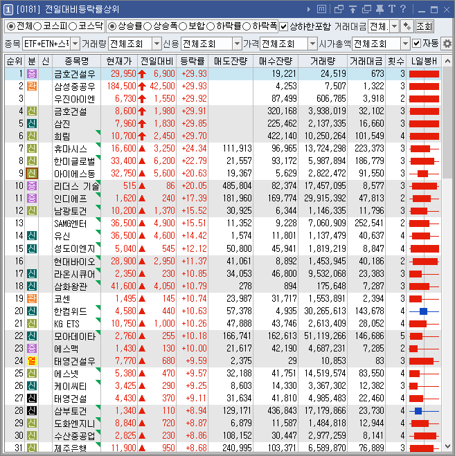 전일대비등락률