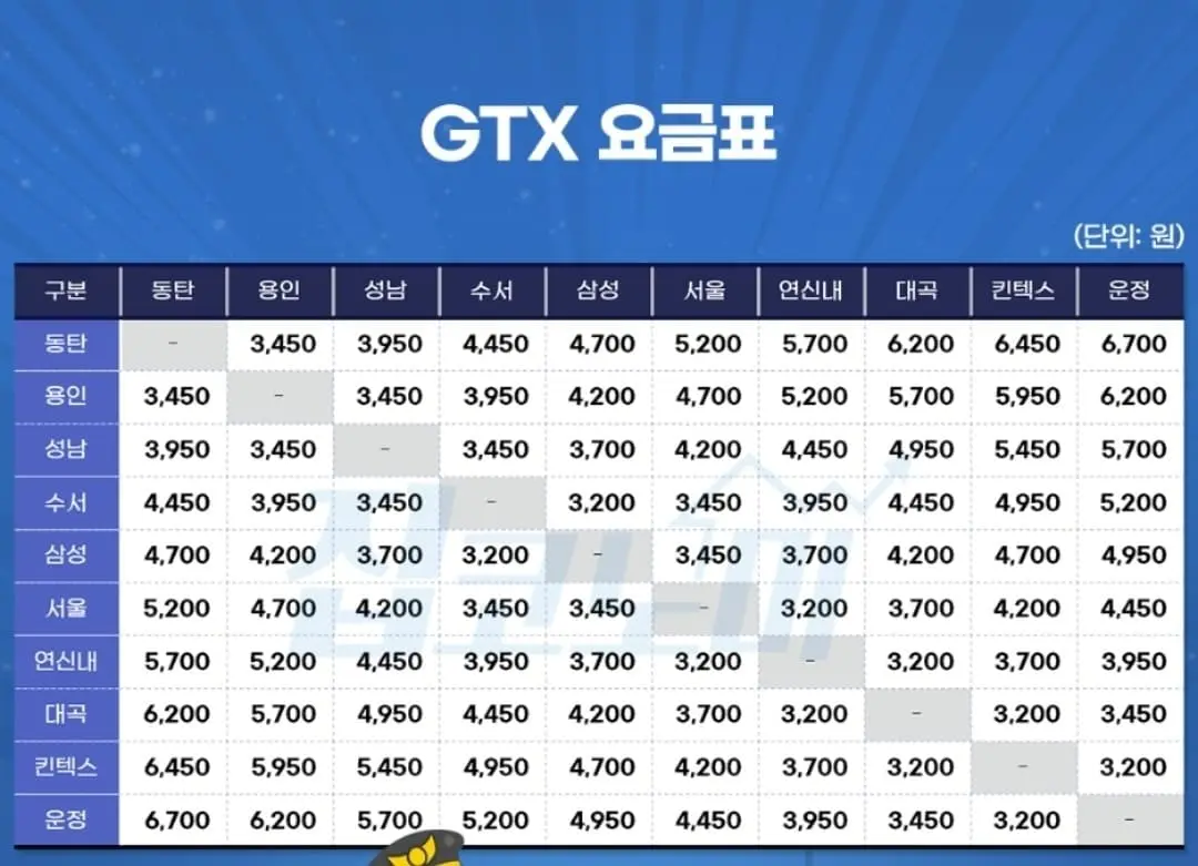gtx-a-요금표