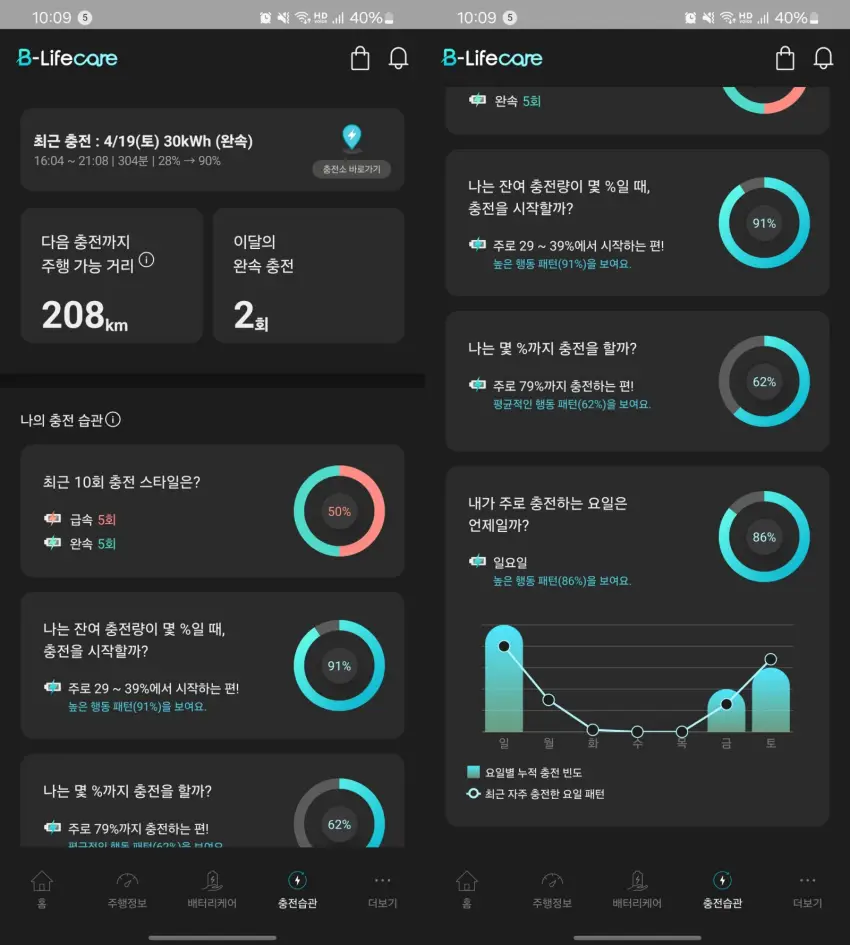 비라이프케어의 충전 습관 탭에 기록된 정보는 이렇습니다.