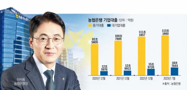농협 금리정기예금 금리