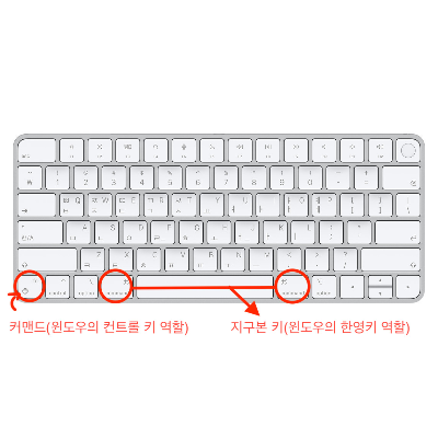 커맨드 키를 바꾼 맥북 키보드