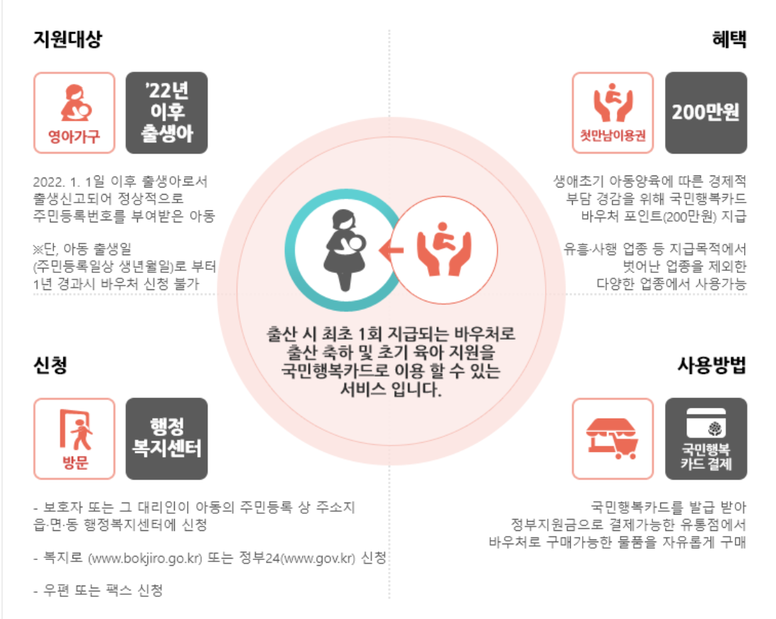 첫만남 바우처 신청