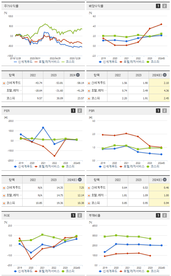 신세계푸드_섹터분석