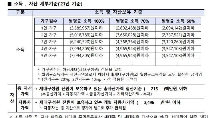 LH_차량가액_변경