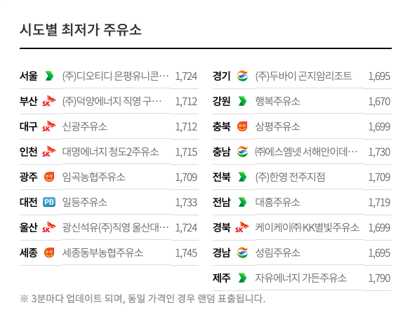 최저가 주유소 찾기 오피넷의 다양한 기능