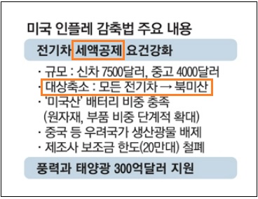  꼴통 좌익 바이든...한국 뒤통수 쳐넣고 앞으로는 아양?