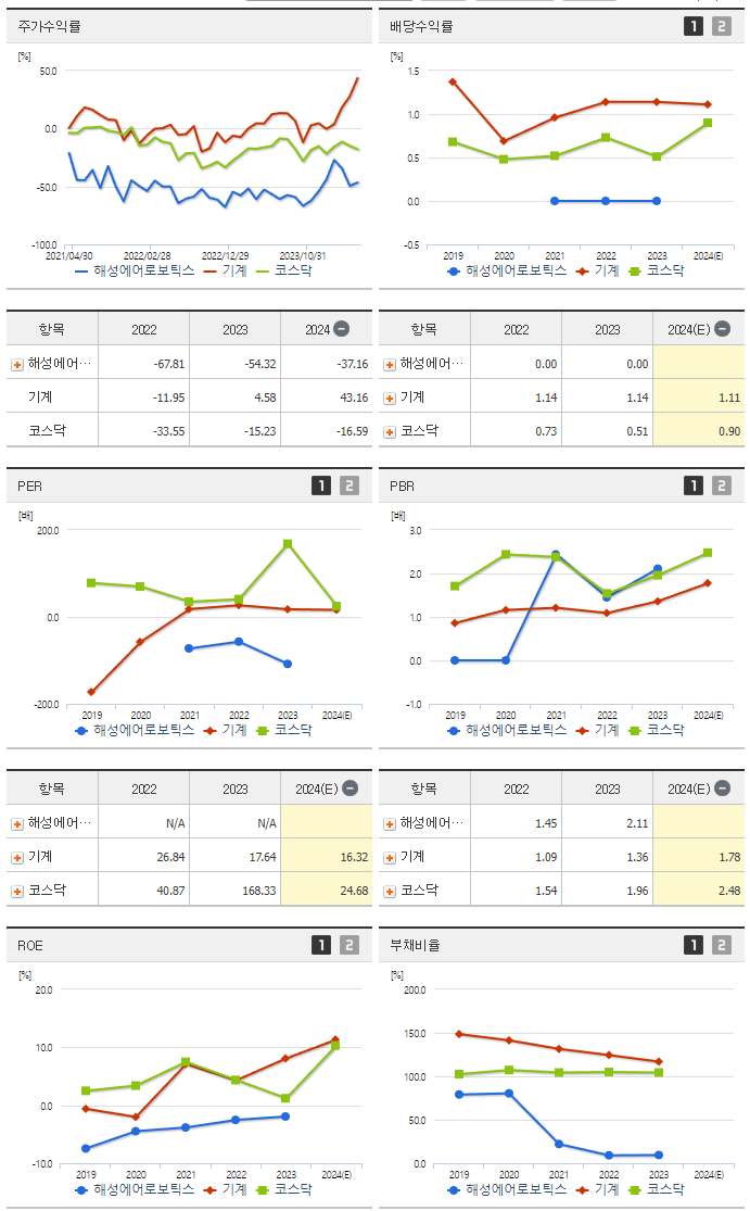 해성에어로보틱스_섹터분석