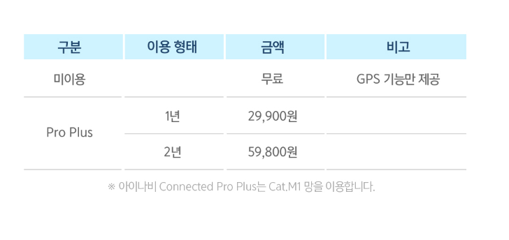 커넥티드 서비스 가격