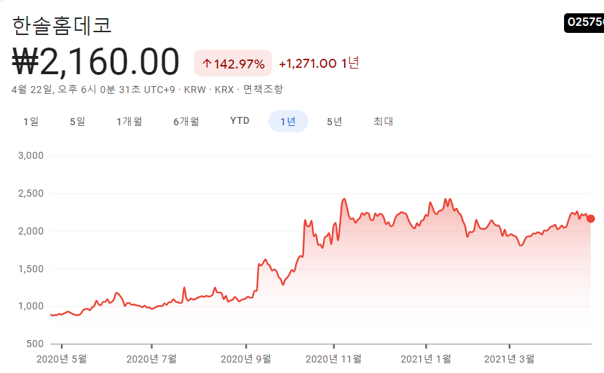 기후-정상회의-관련주-대장주