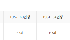 기초연금 노령연금 차이