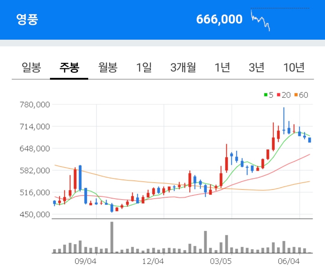 미경사2 이미지