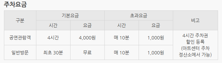 출처- 디큐브 링크아트센터 주차요금 안내