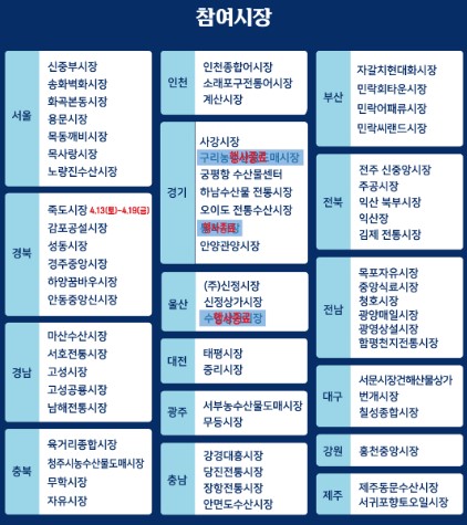 2024 &#39;대한민국 수산대전&#39; 온누리 상품권 혜택 참여시장