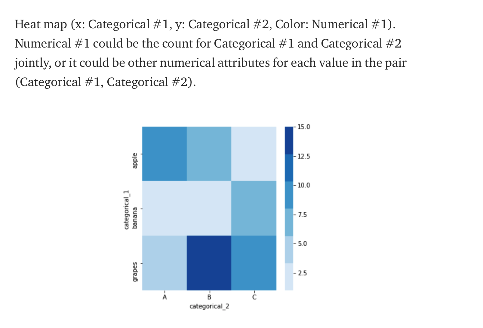 Heatmap Python