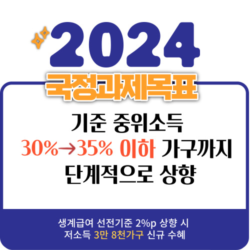 2024년 기준중위소득