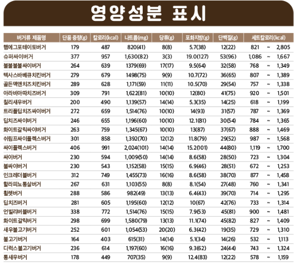 영양성분 표시
