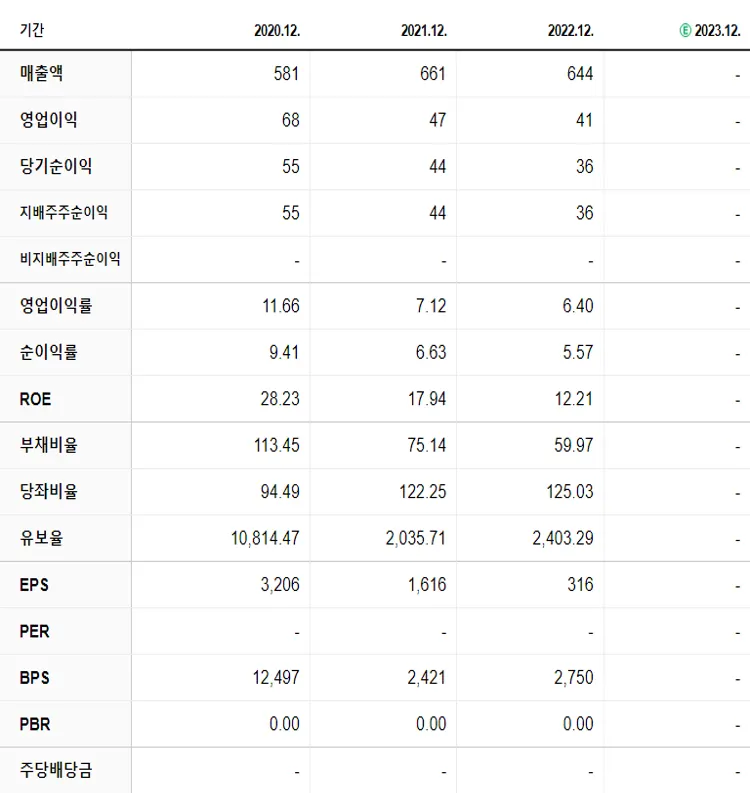 화인써키트 재무제표