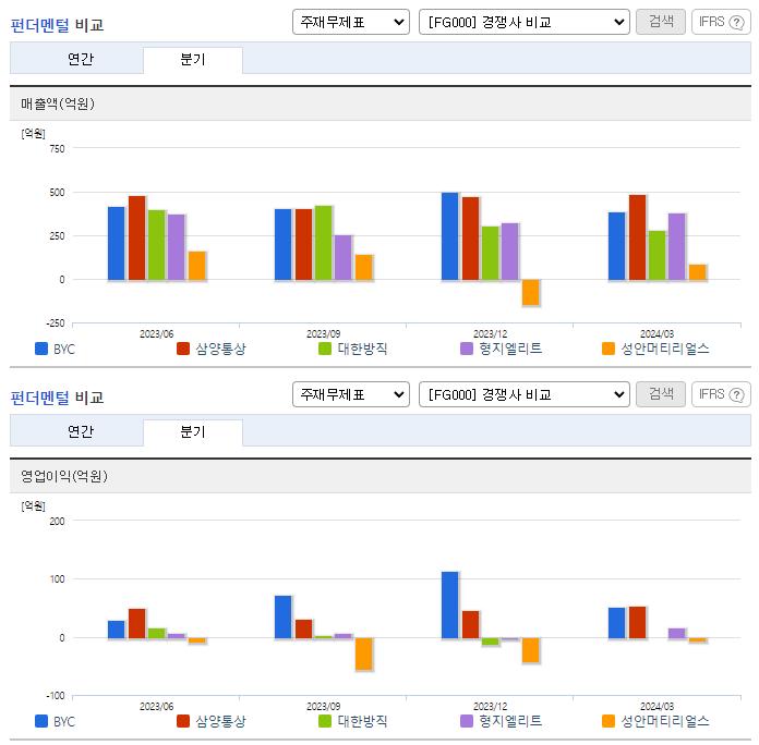 BYC_업종분석