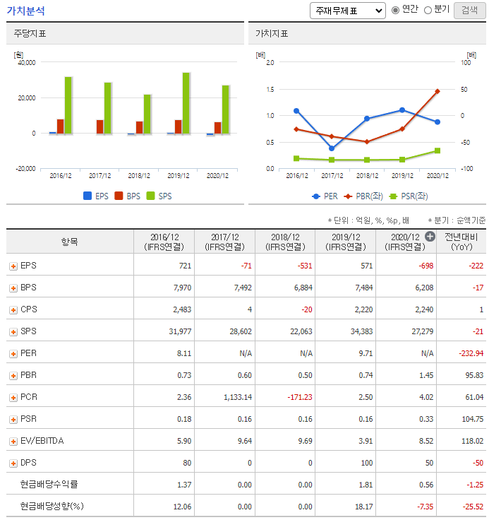 메타버스 관련주 총정리 대장주 2탄 이랜텍 가치분석