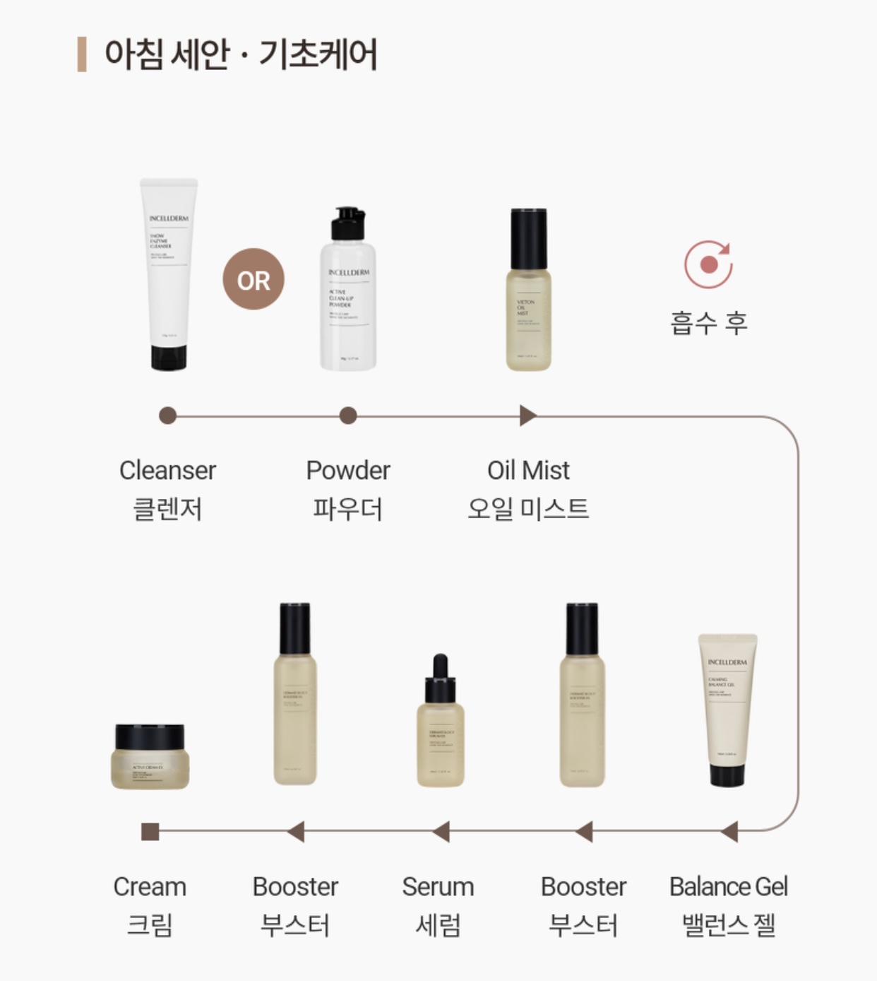 인셀덤 이미지