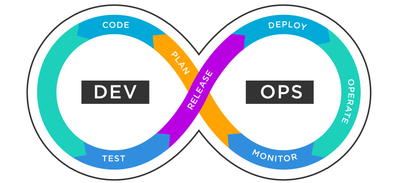  DevOps와 CI/CD: 현대 개발의 핵심