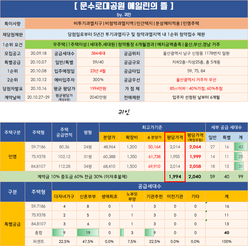  문수로대공원 에일린의뜰 청약공고 / 분양가 / 평당가 / 평면도 / 분석