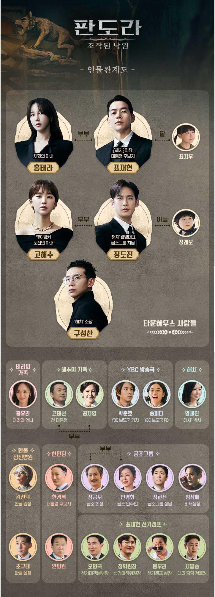 판도라 조작된 낙원.JPG