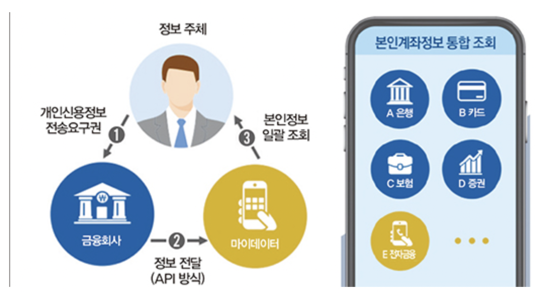 마이데이터란