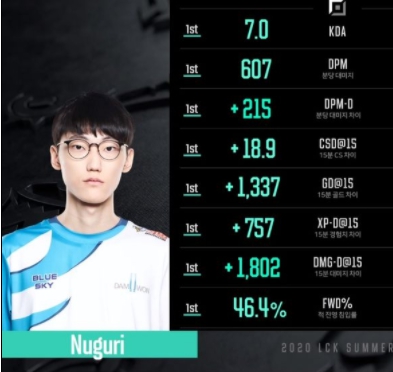 너구리_지표