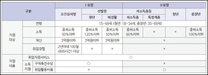 유형비교