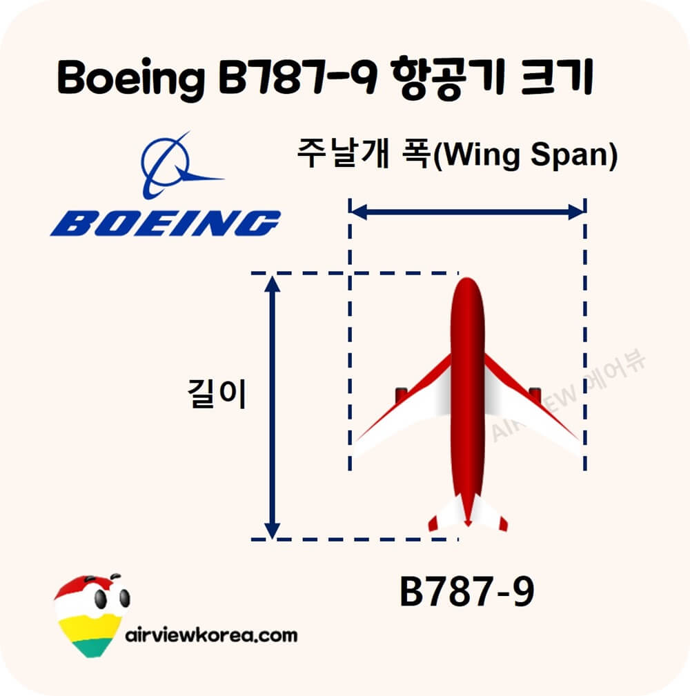 보잉-b787-항공기-크기-측정-기준