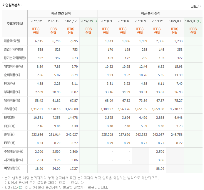 농심홀딩스_실적