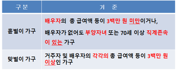  2021 자녀장려금 신청 - 자격요건, 지급일, 신청 방법(ARS, 모바일 등)