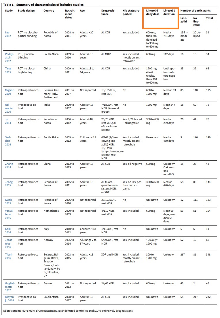 linezolid for drug‐resistant tuberculosis