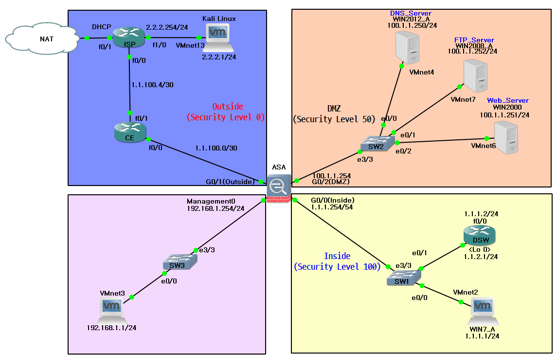  [Firewall] ASA Access-Control