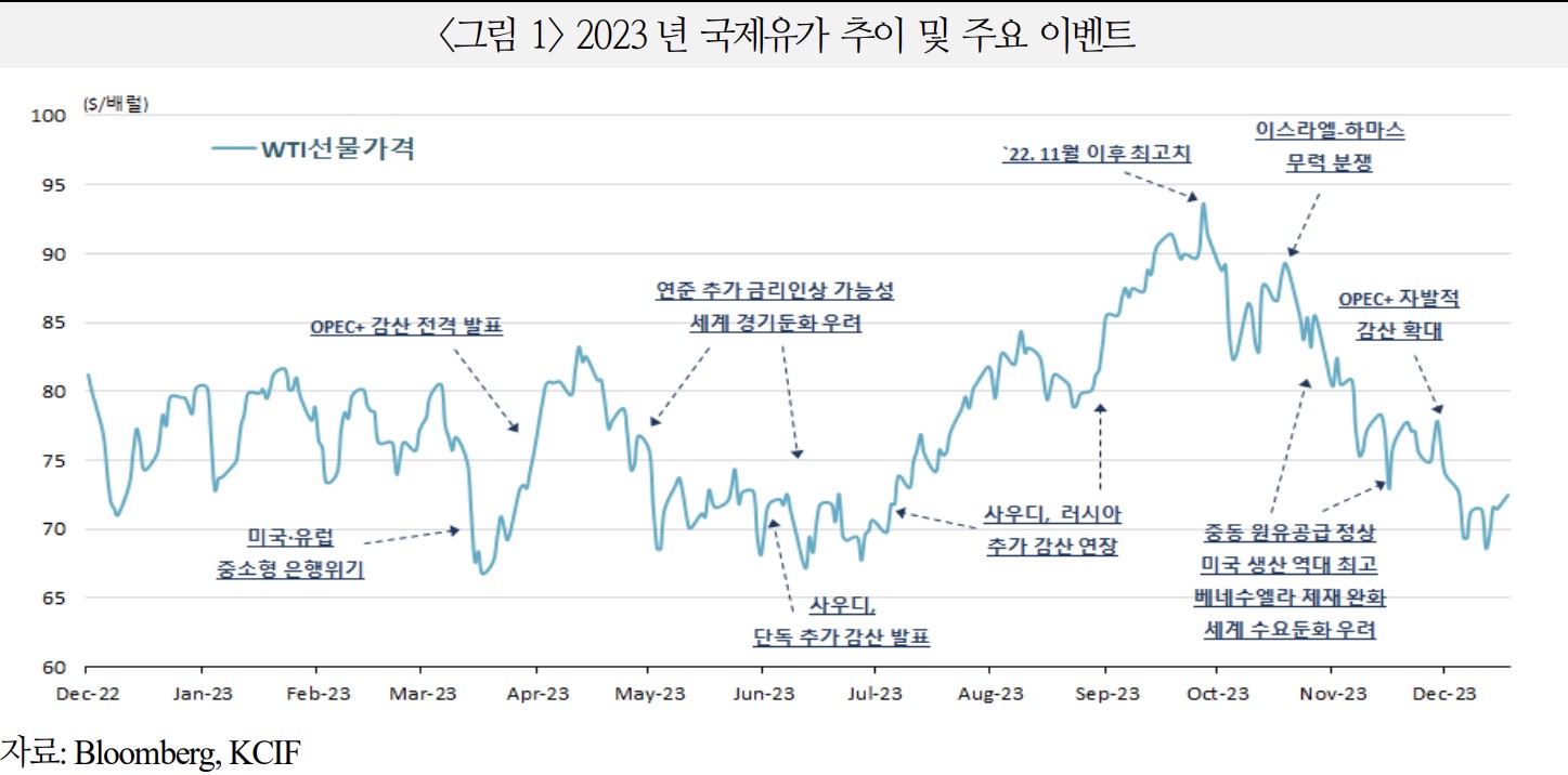 유가방 이미지
