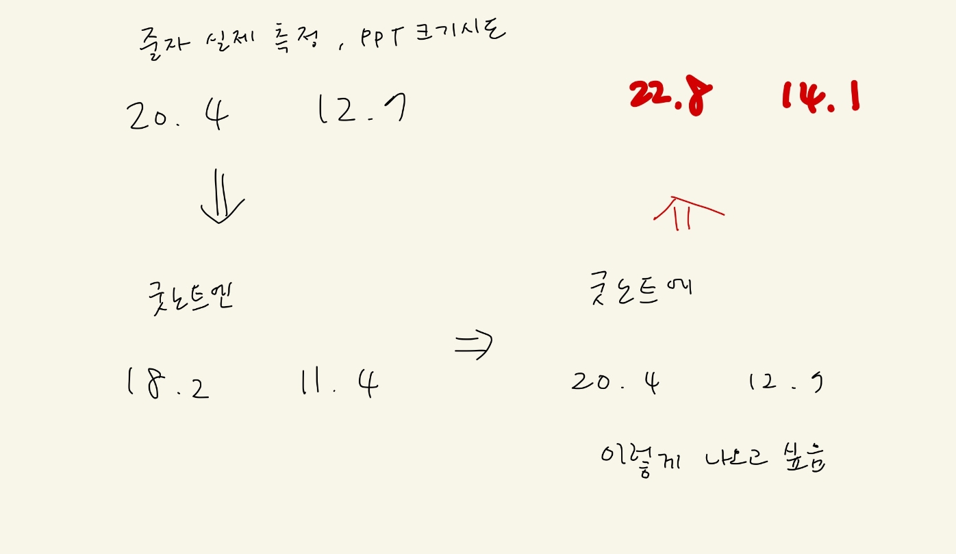 굿노트 기본 속지 사이즈는 뭘까? PPT로 만들고 싶은데 사이즈를 어떻게 해야 할까? 굿노트 기본 속지 사이즈는 뭘까? Ppt로 만들고 싶은데 사이즈를 어떻게 해야 할까?