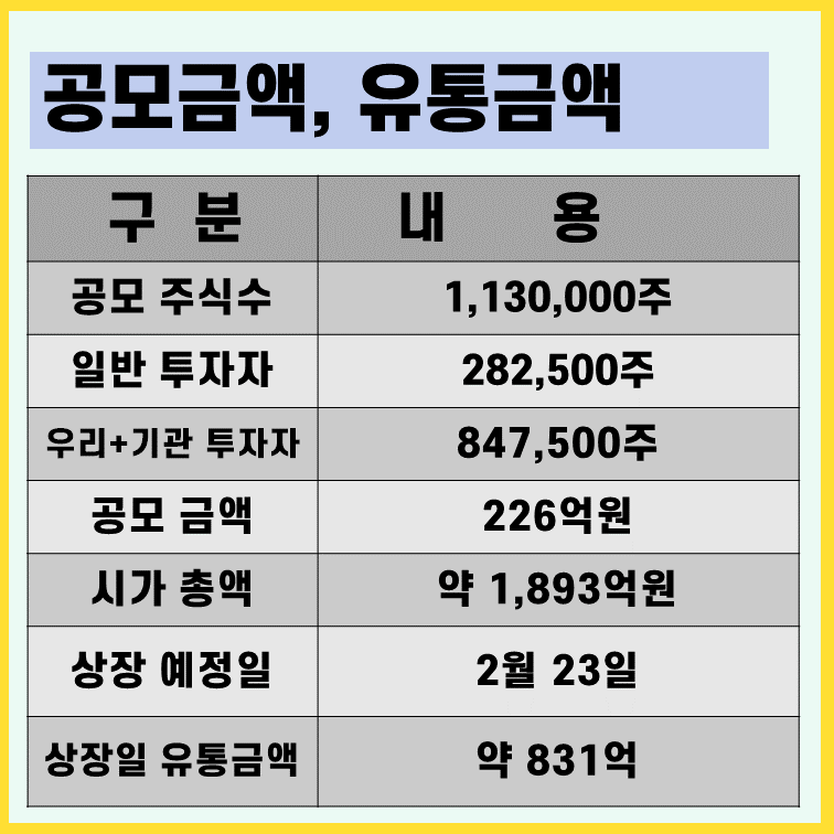 이에이트-공모주-청약