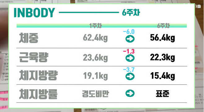 경도비만탈출 소유기에서 밝힌 소유 다이어트 42