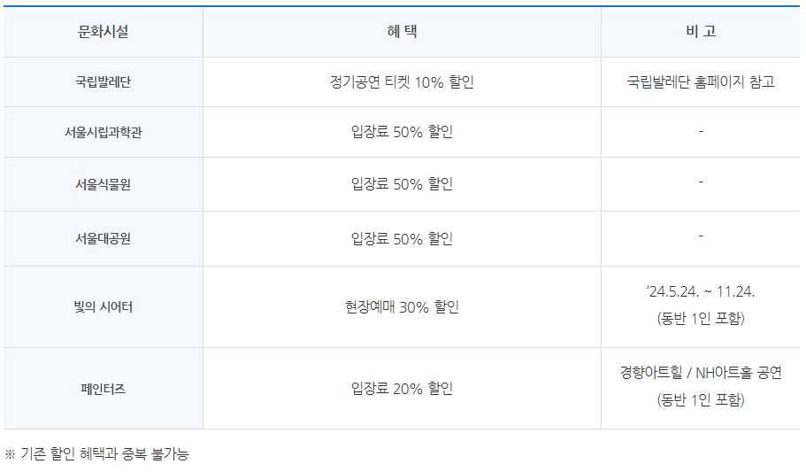 기후동행카드 문화시설 할인 혜택