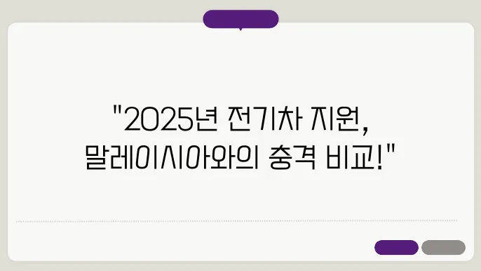 2025년 전기차 지원 계획, 말레이시아의 비교 분석