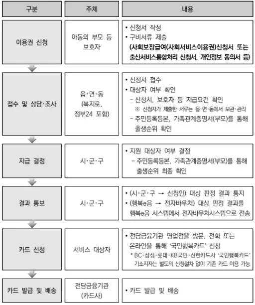 첫만남_지원_업무_흐름도
