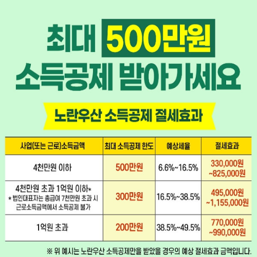 노란우산공제신청하기