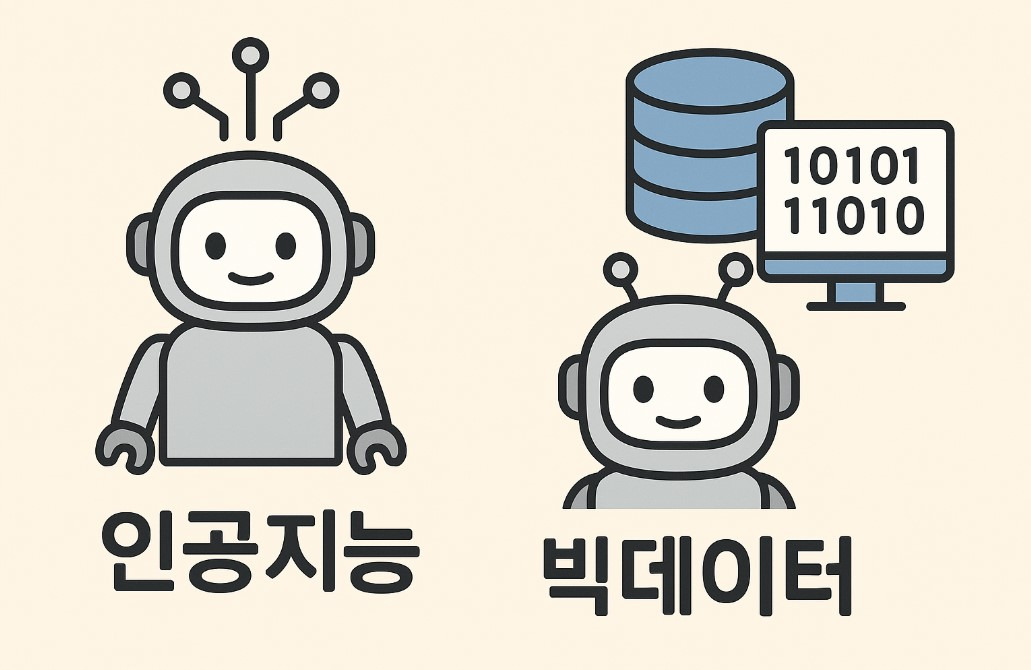 인공지능이 똑똑해지기 위해 필요한 것