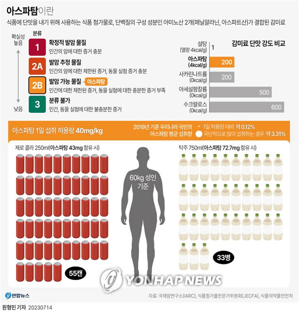  뉴슈가 아스파탐 에리스리톨 등 설탕대체제 인공감미료 이슈 주의사항