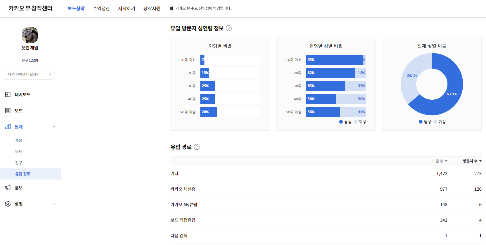 유머채널 유입경로